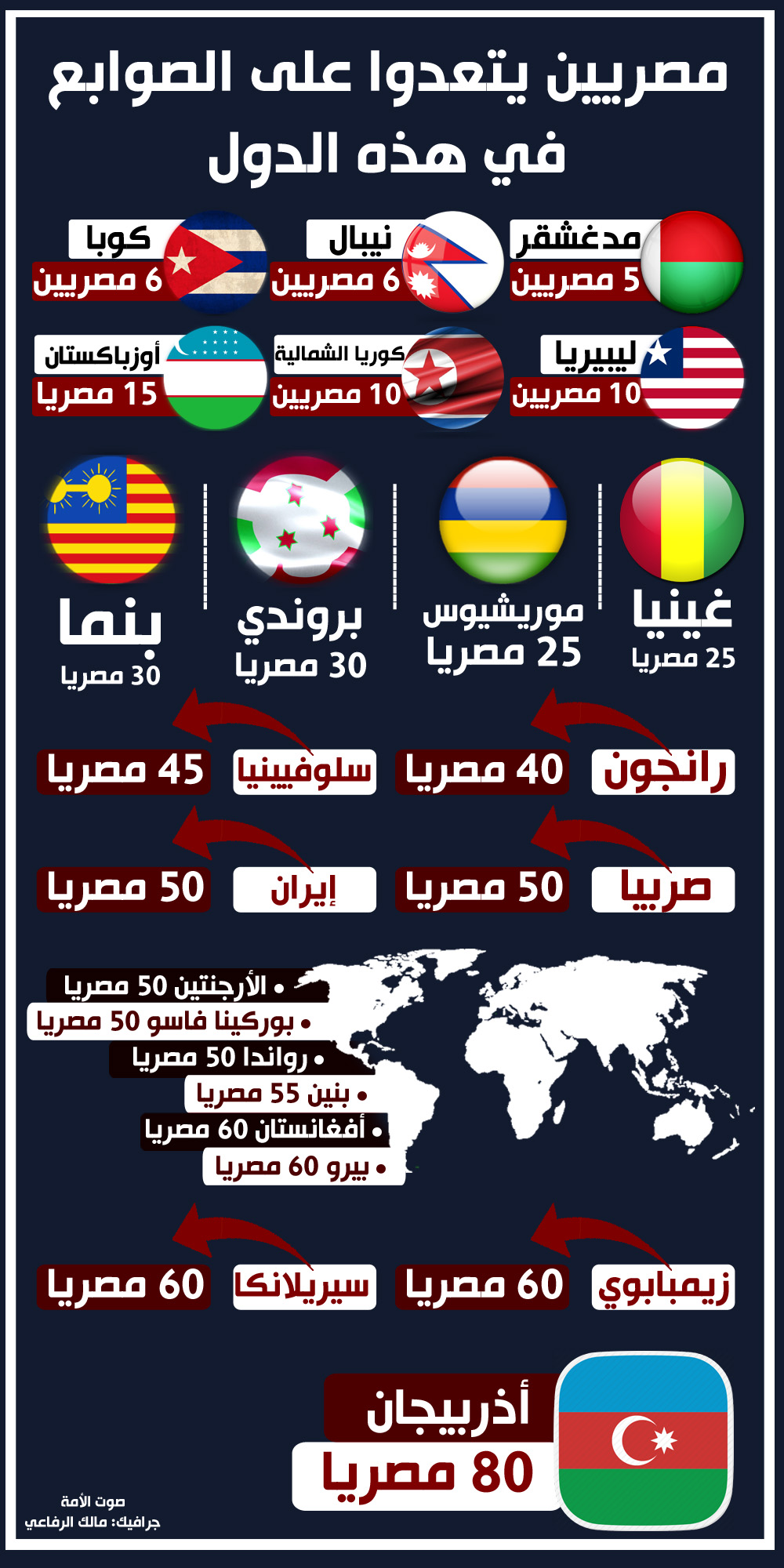 انفو 8 copy