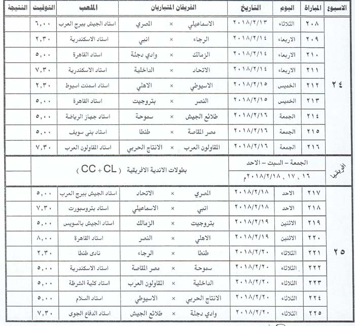 الجدول الدورى 24.25