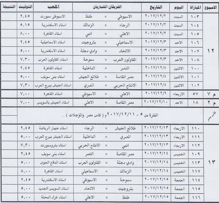 جدول الدورى 12.13