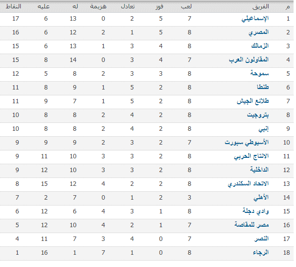 20527-20527-20527-20527-جدول-الدوري
