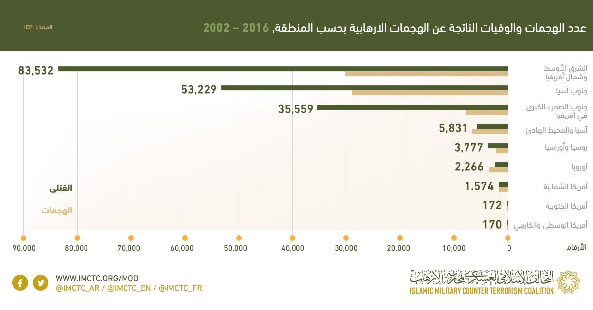 التحالف الإسلامي العسكري لمحاربة الإرهاب