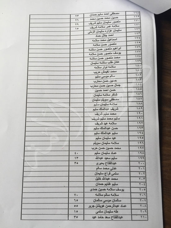 717286-أسماء-شهداء-مجزرة-الروضة-ببئر-العبد-(3)