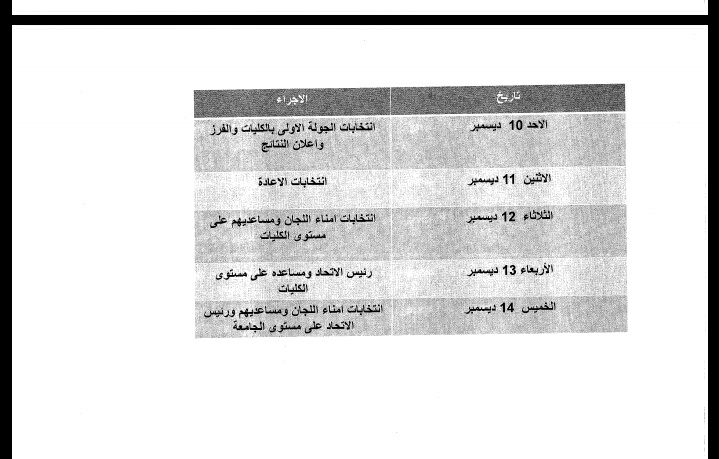 جدول انتخابات الاتحاد ات الطلابية بالجامعات