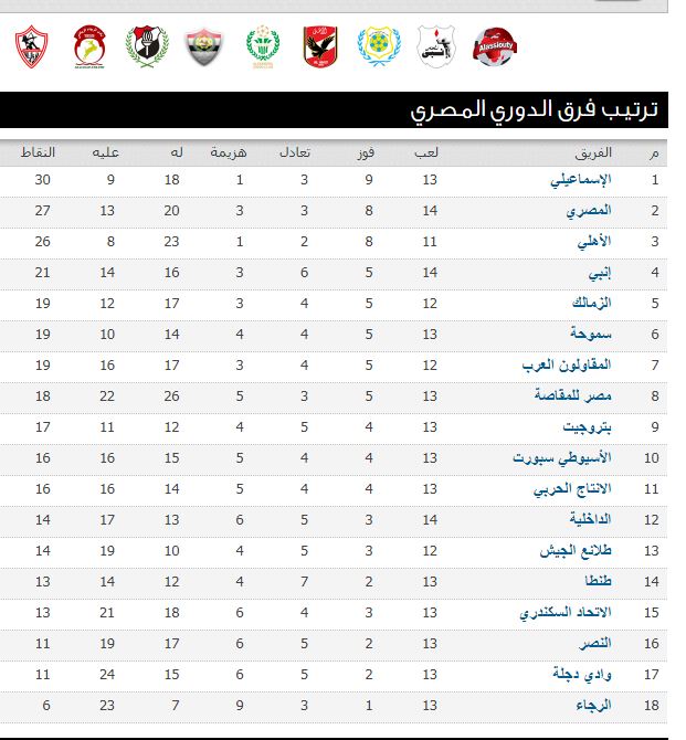 ترتيب الدورى المصري