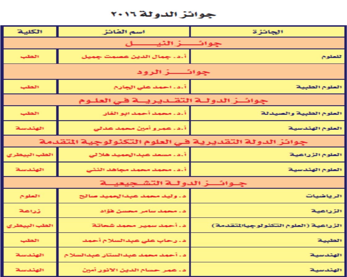 جوائز الدولة