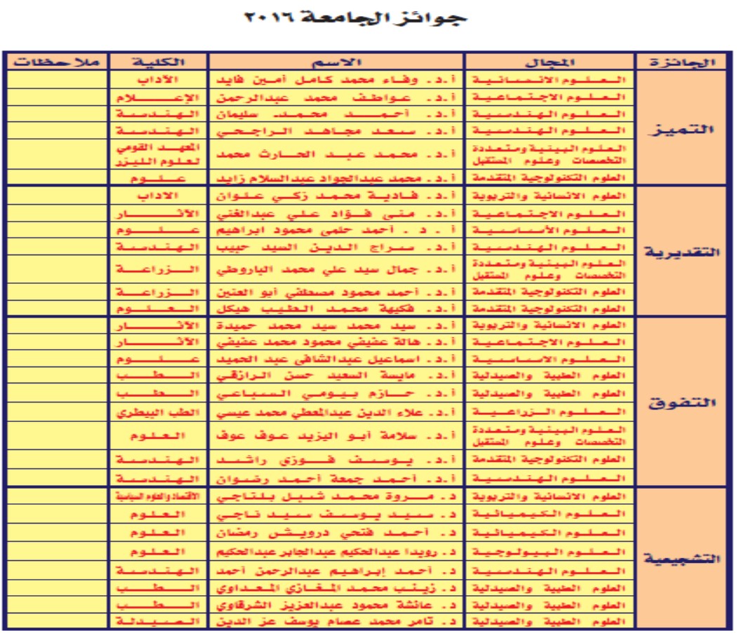 جوائز الجامعة