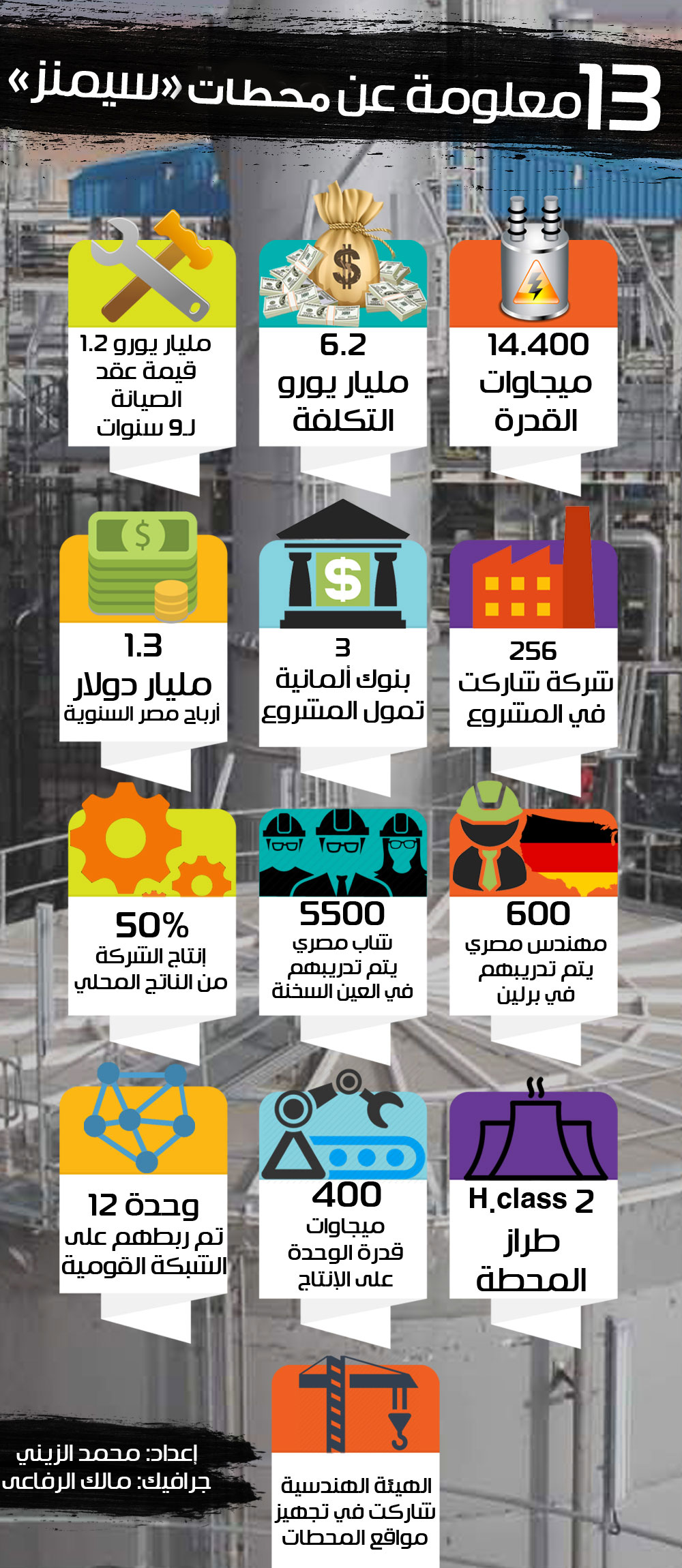 تعديل-الأنفو تعديل-الأنفو