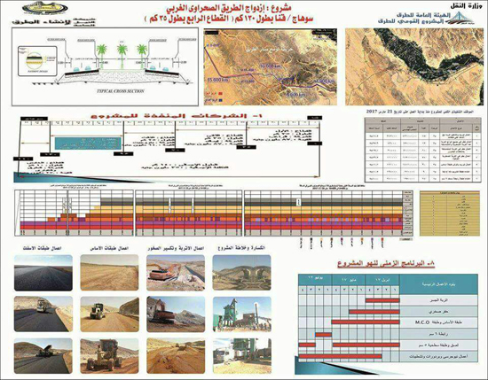 مشروع ازدواج طريق سوهاج قنا