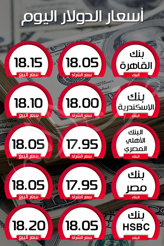 أسعار الدولار اليوم في مصر أسعار الدولار اليوم في مصر