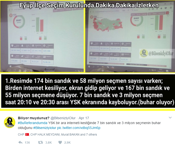 اختفاء ثلاثة ملايين صوت انتخابي في الاستفتاء على التعديلات الدستورية التركية