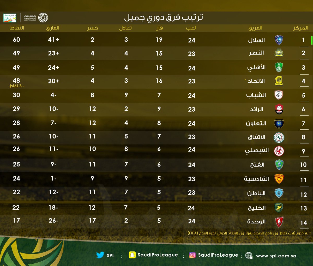 156689-جدول-ترتيب-الدوري-السعودى