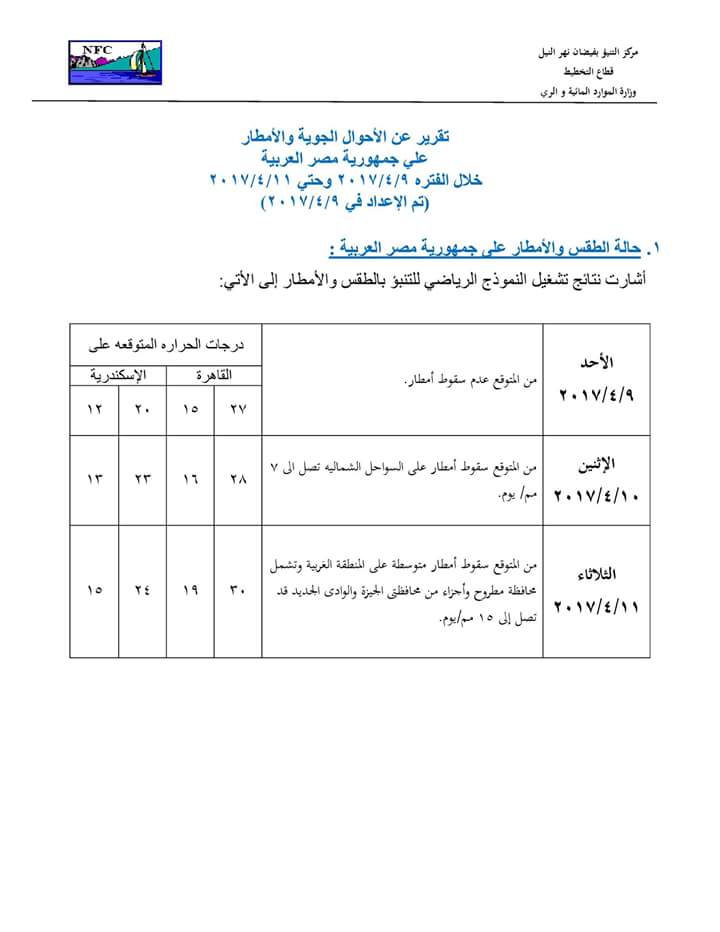 خرائط التنبؤ من ٩ إلى ١٣ أبريل..