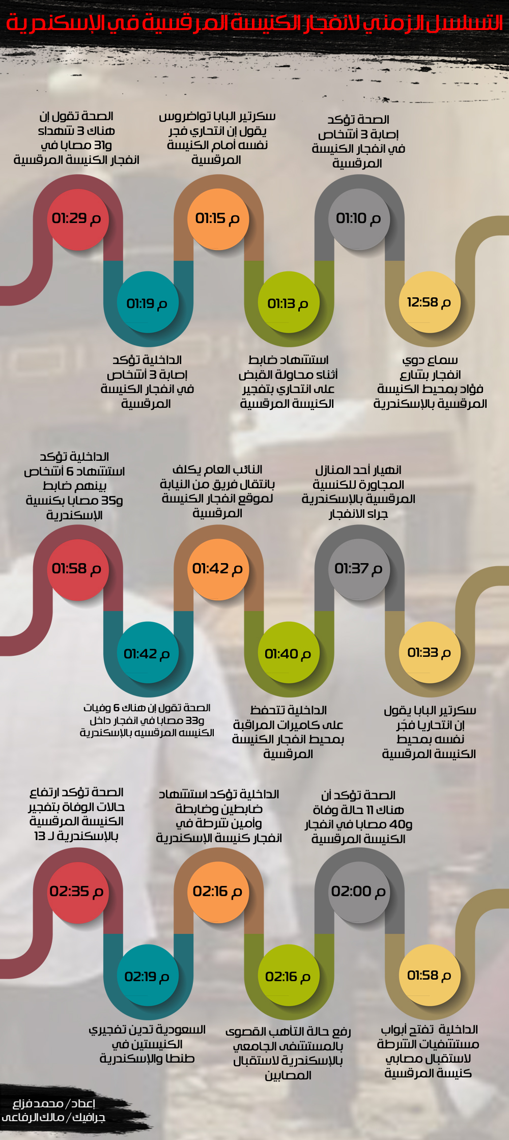 تايم لاين 1