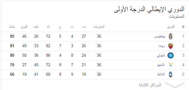 الدوري الايطالي