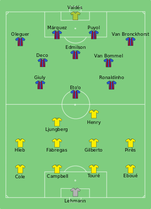 Barcelona_vs_Arsenal_2006-05-17.svg