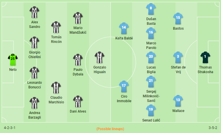 juve-lazio