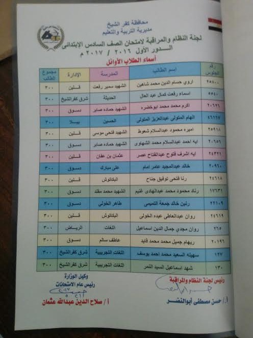 2- أوائل الشهادة الإبتدائية