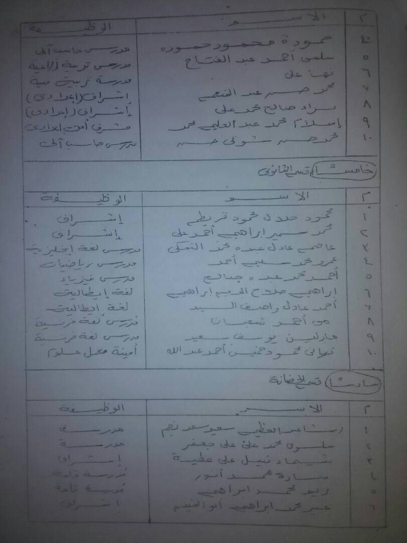 أزمة معلمين كلية فيكتوريا بالإسكندرية  (2)