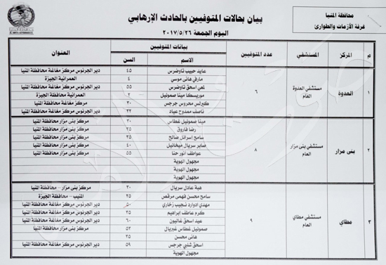 211779-حالات-الوفاة copy