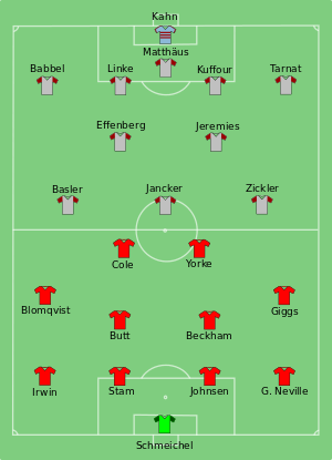 Man_Utd_vs_Bayern_Munich_1999-05-26.svg