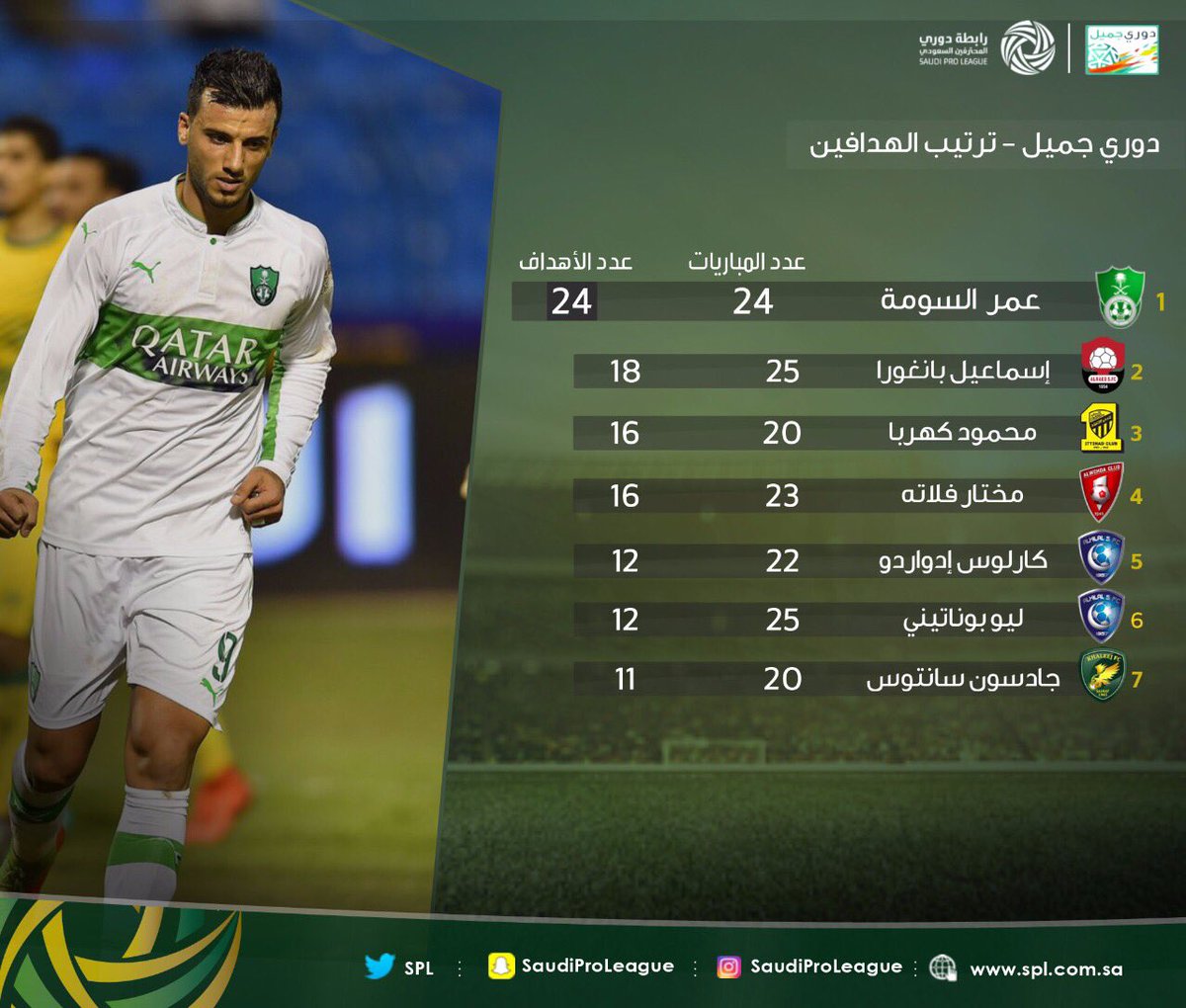 161923-ترتيب-هدافى-الدوري-السعودي-هذا-الموسم