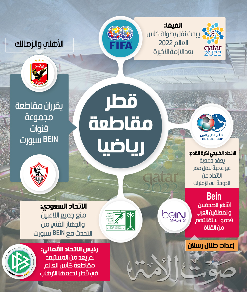 قطر مقاطعة رياضيا3 قطر مقاطعة رياضيا3