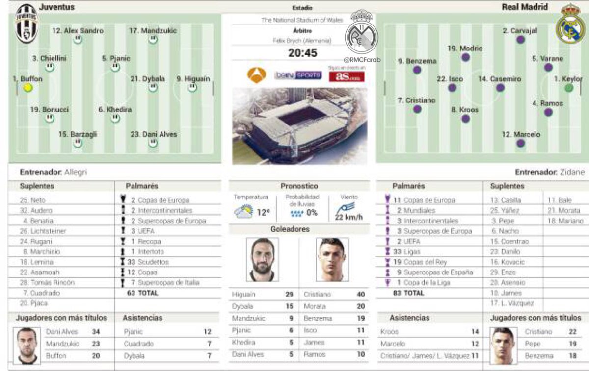 147407-التشكيل-المتوقع-لقمة-يوفنتوس-وريال-مدريد-بنهائى-الابطال