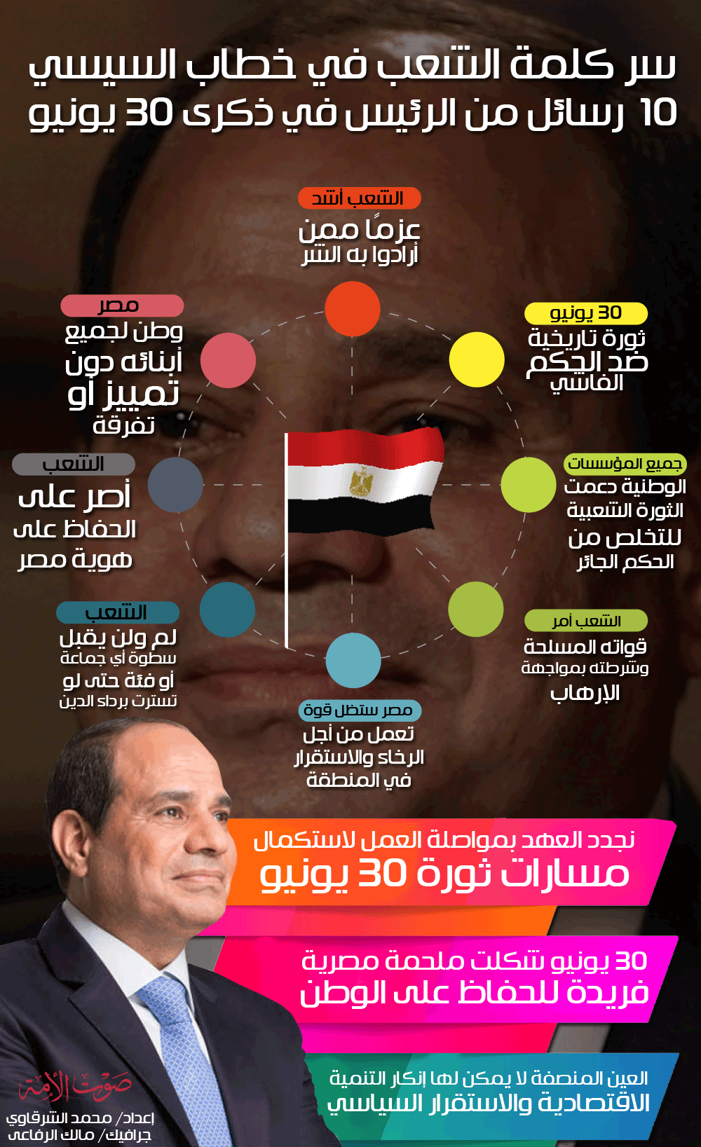 السيسى السيسى