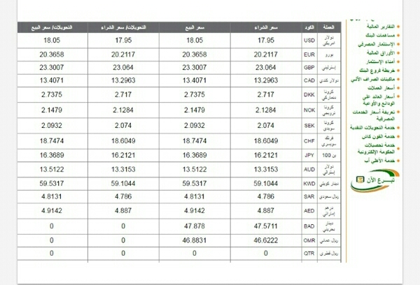 عملة قطر