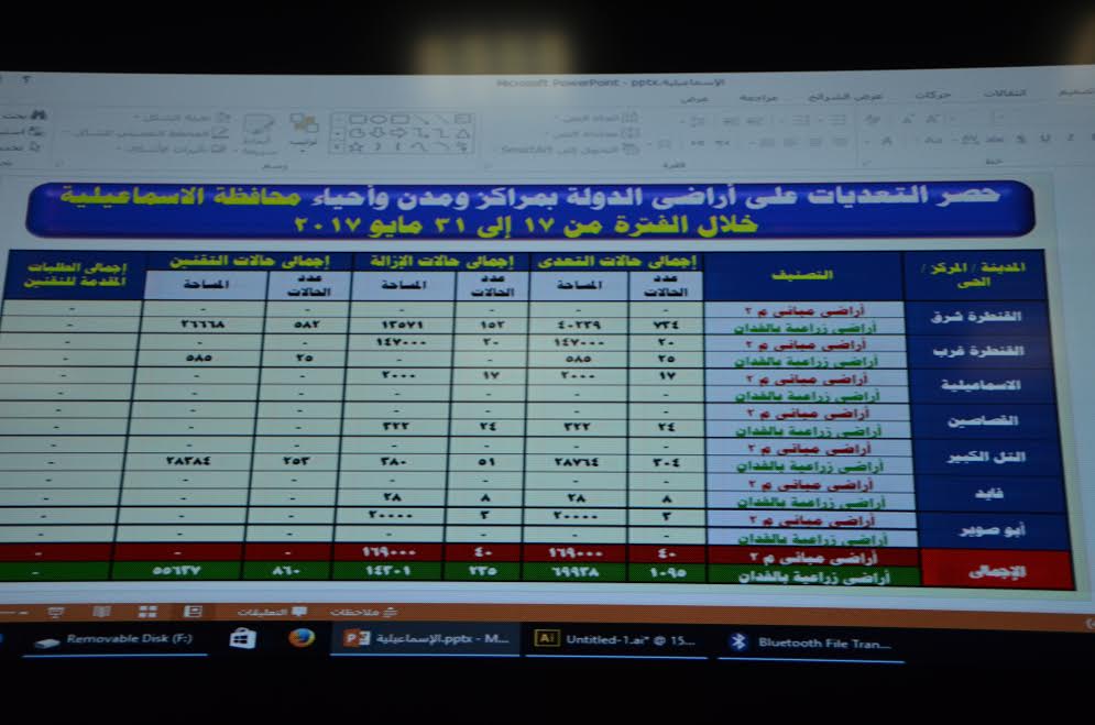 2- خريطة حصر الأراضى المستردة