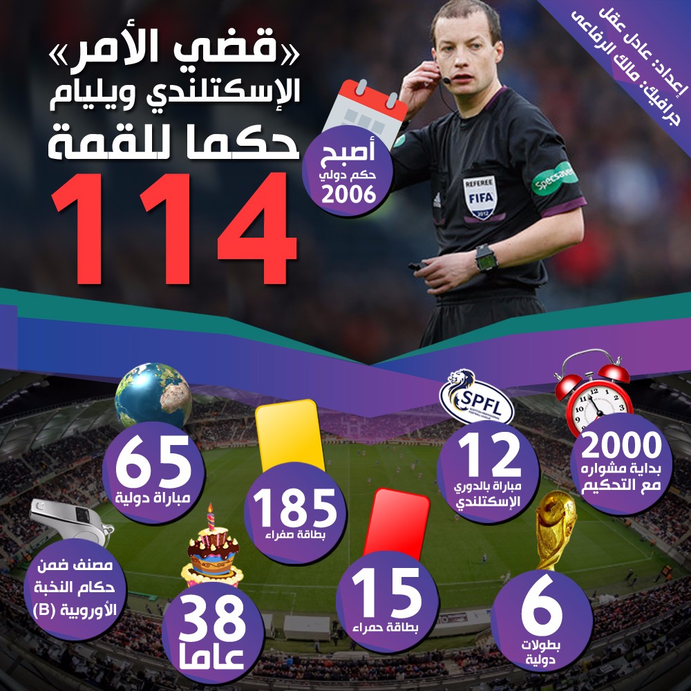 انفوجراف...2222 انفوجراف...2222