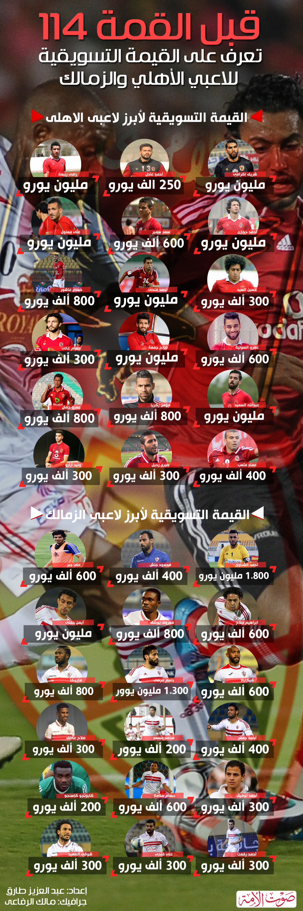 انفو القيمة التسويقية
