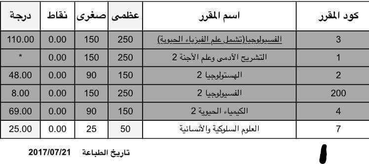 3-نتيجة تانية طب الزقازيق