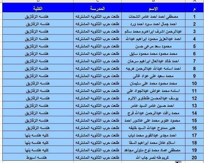 2-مدرسة طلعت حرب الثانوية