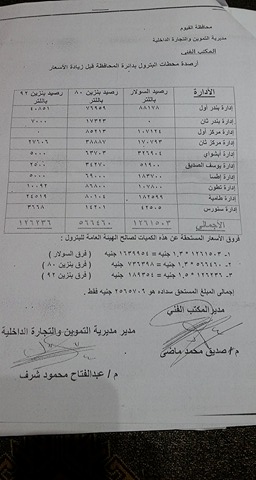 المهندس عبد الفتاح شرف وكيل وزارة التموين بالفيوم (2)