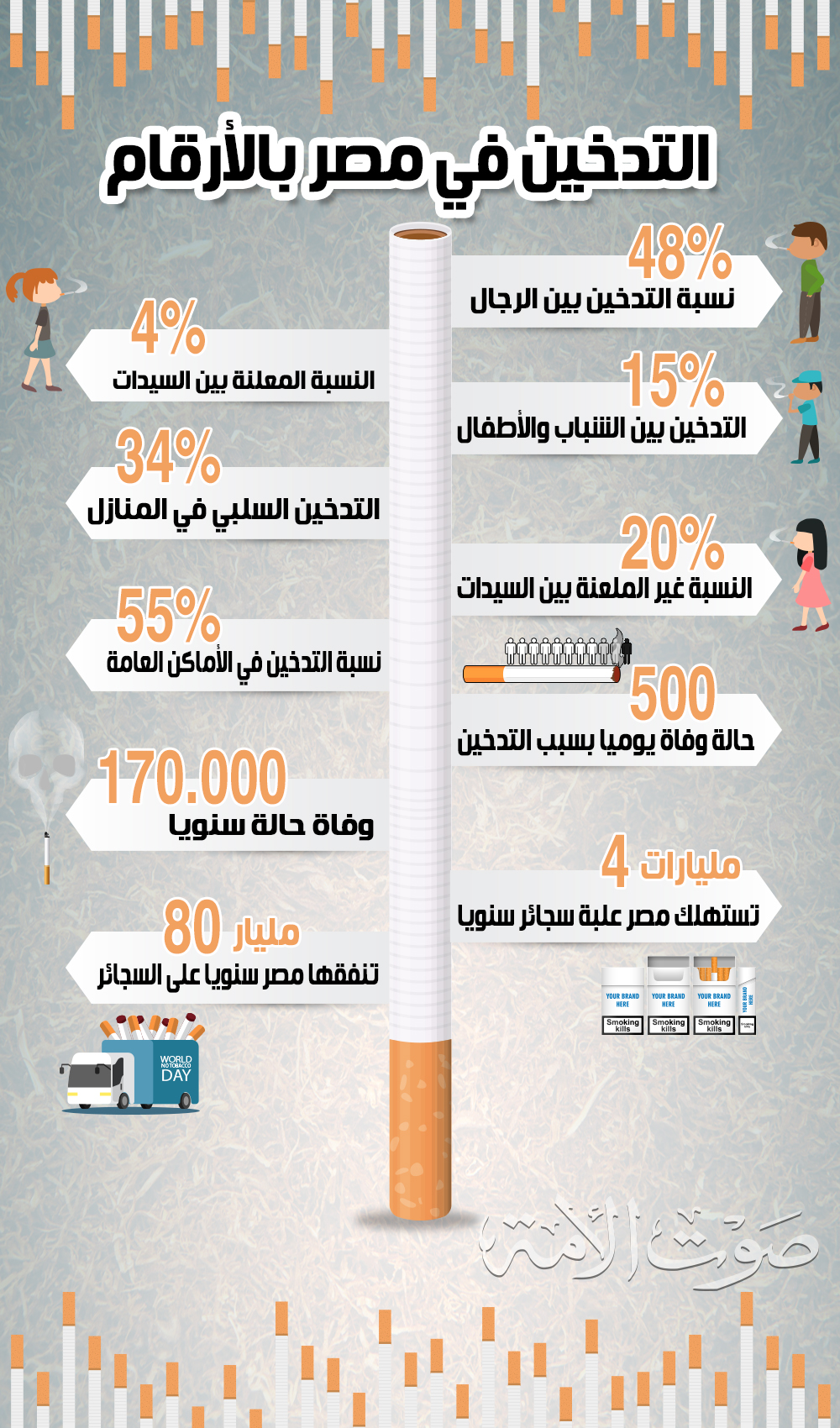 التدخين في مصر بالأرقام