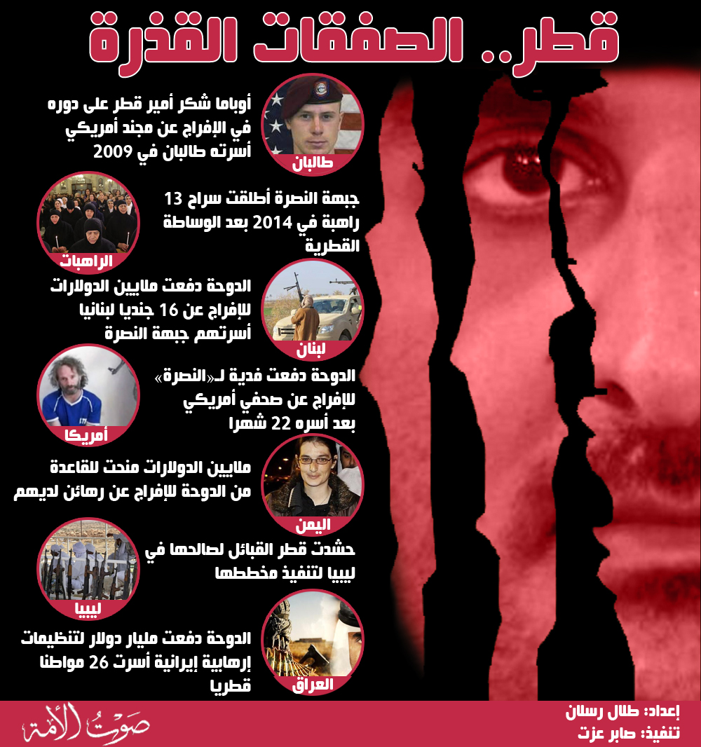 إنفوجراف إنفوجراف