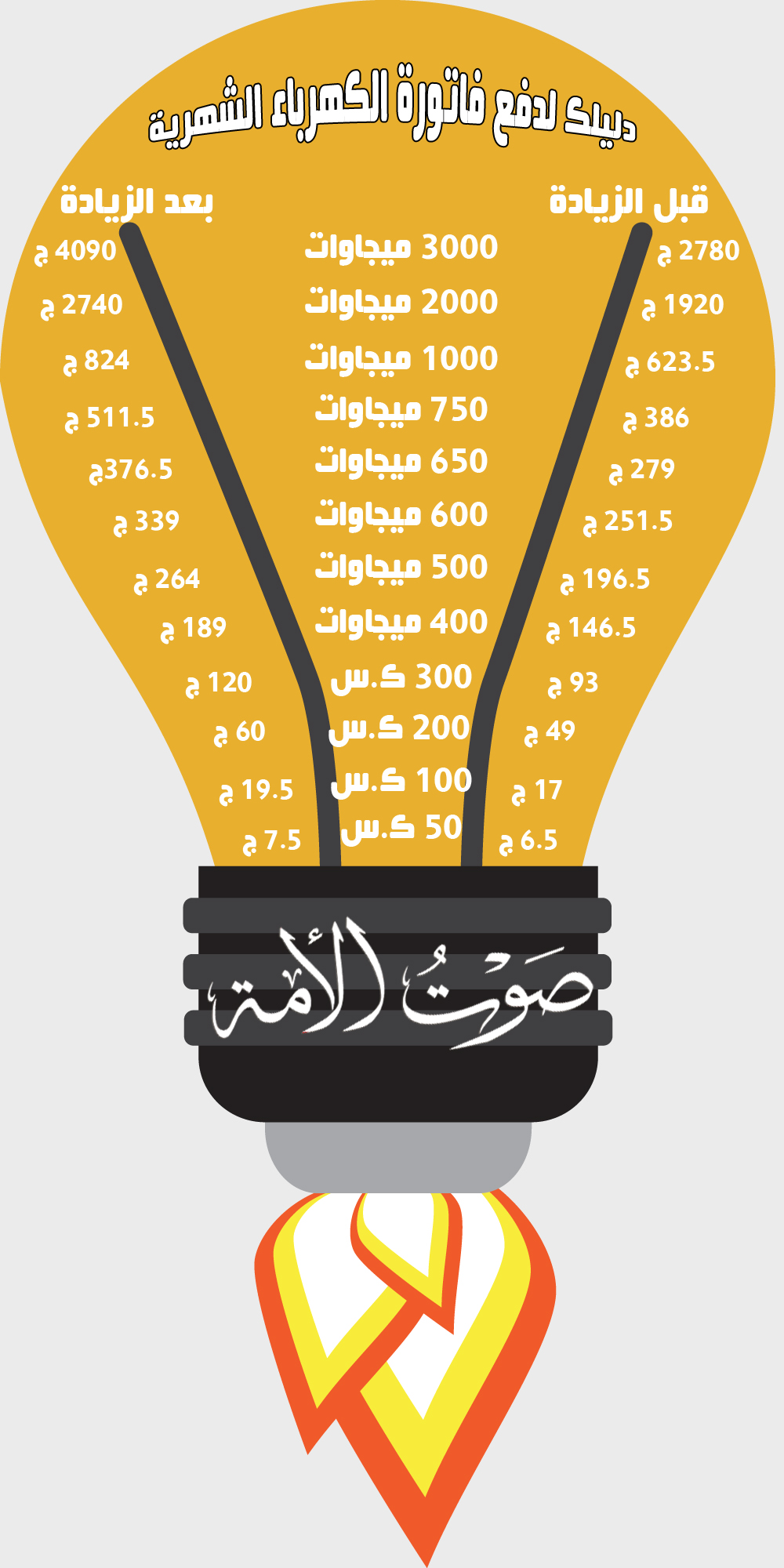 إنفو الكهرباء