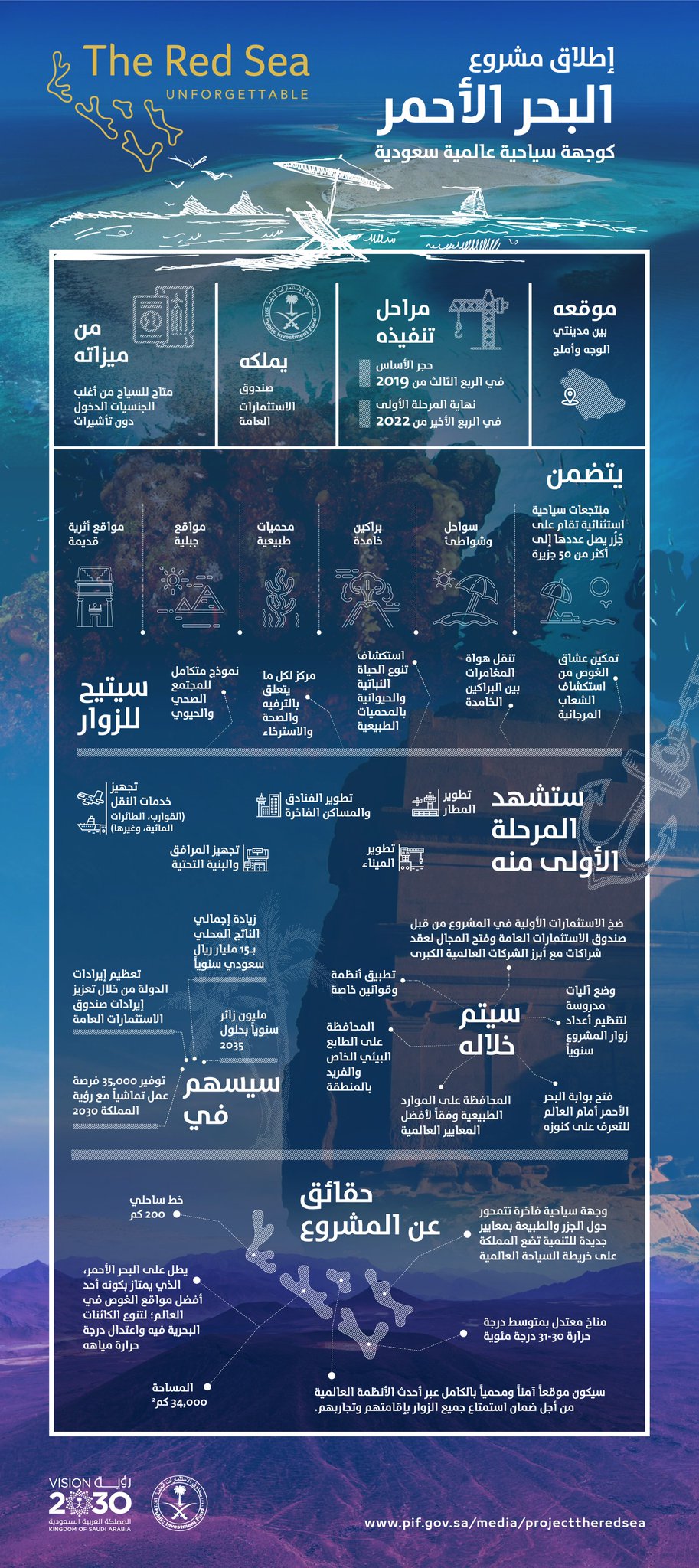 مشروع البحر الأحمر