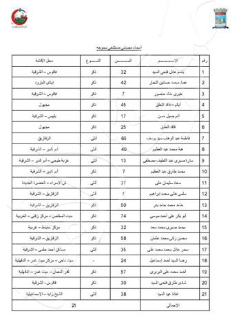 حادث تصادم قطارى الاسكندريه (6)