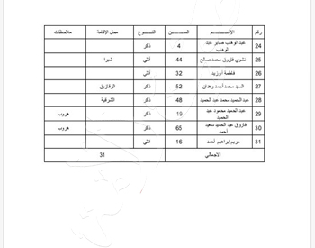 حادث تصادم قطارى الاسكندريه (1)