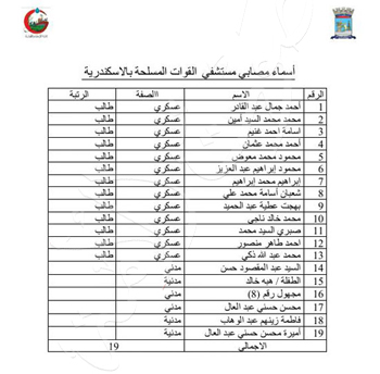 حادث تصادم قطارى الاسكندريه (2)