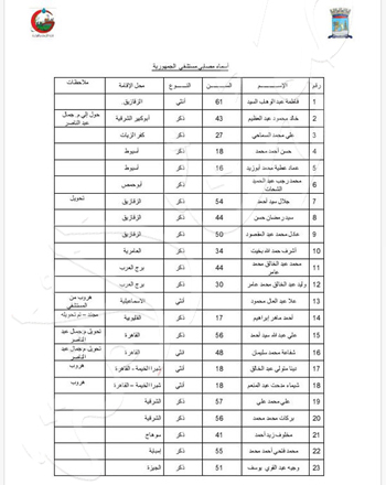 حادث تصادم قطارى الاسكندريه (5)