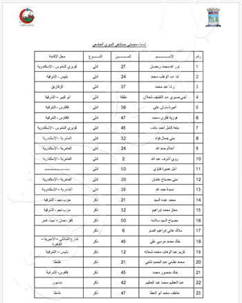 حادث تصادم قطارى الاسكندريه (4)