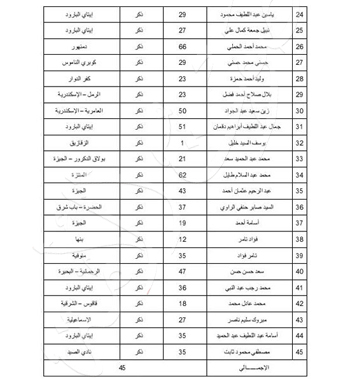 حادث تصادم قطارى الاسكندريه (3)