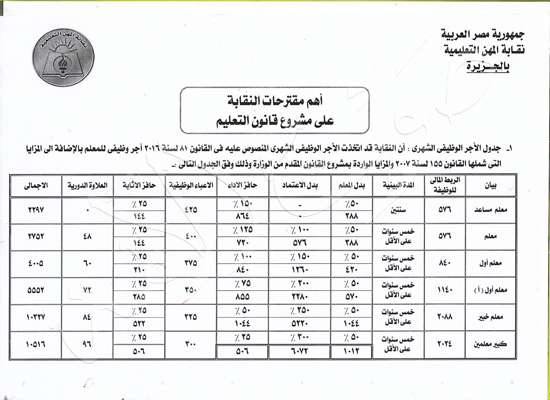 349142-جدول-الاجور