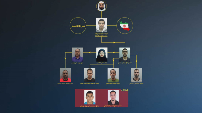 البحرين ..