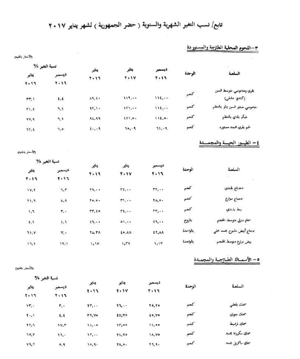 نسبة التغير فى اللحوم والطيور والأسماك