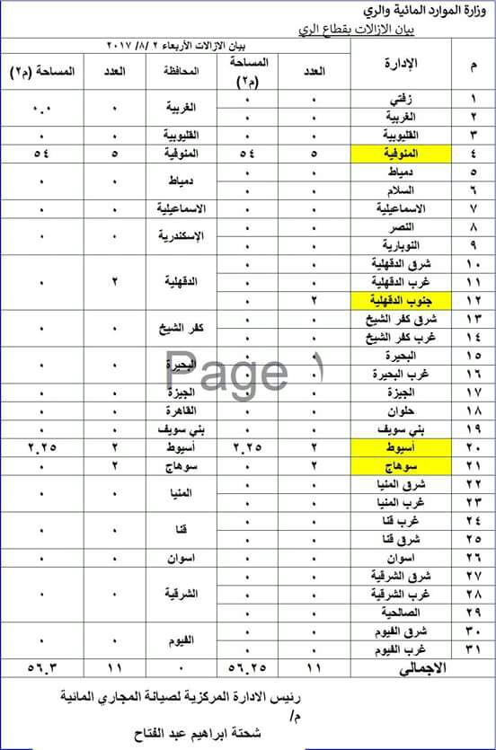 جدول الازالات (1)