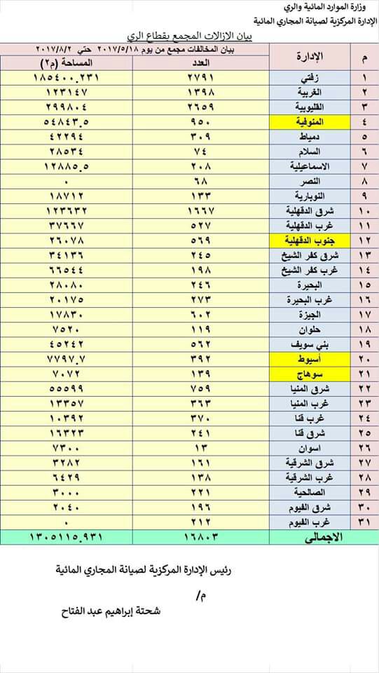 جدول الازالات (2)